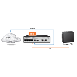 schema cablage wiring passerelle gateway Sangoma VEGA 60 G 02BRI SIP Numeris EUROISDN ETSI VoIP ToIP