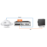 schema cablage wiring passerelle gateway Sangoma VEGA 60 G 04BRI SIP Numeris EUROISDN ETSI VoIP ToIP